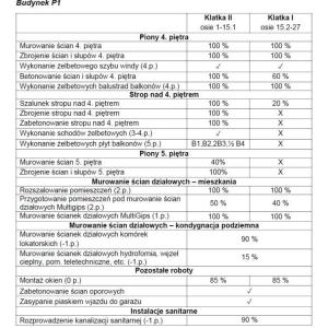 Zaawansowanie prac na Osiedlu Bella Dolina